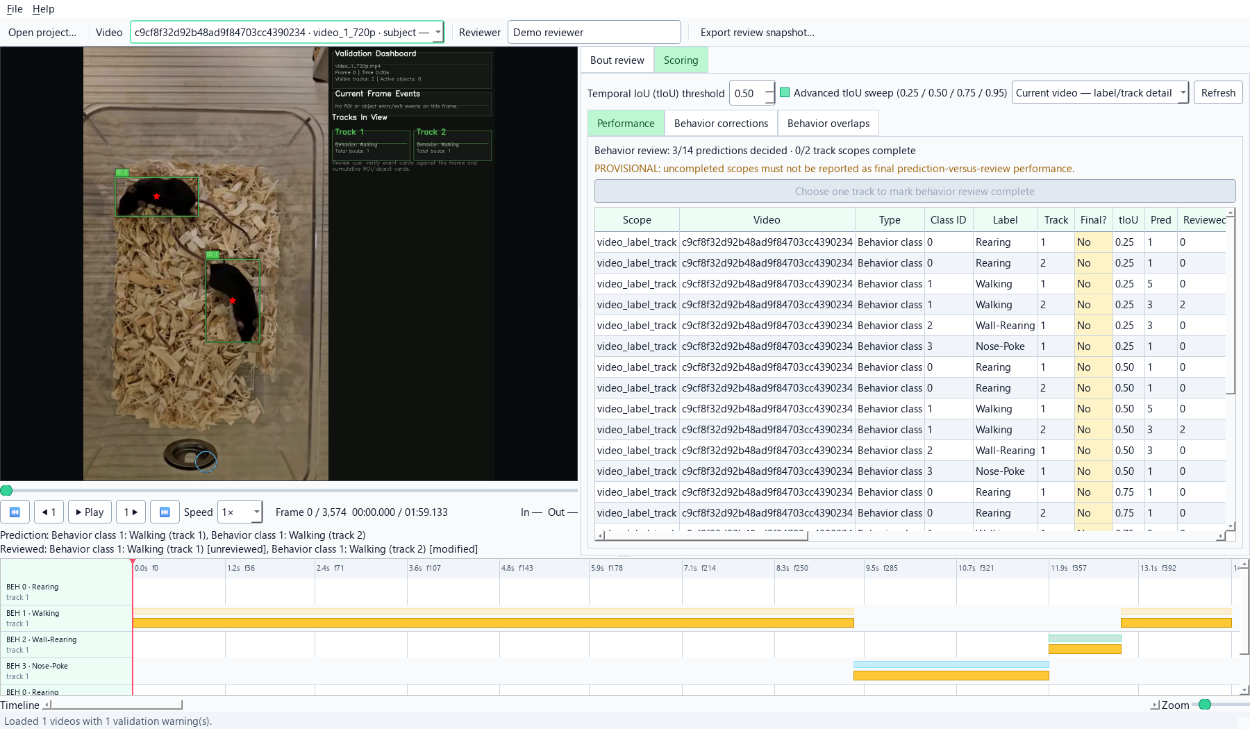 IntegraPose scoring page showing a provisional multi-threshold tIoU sweep by behavior class and track