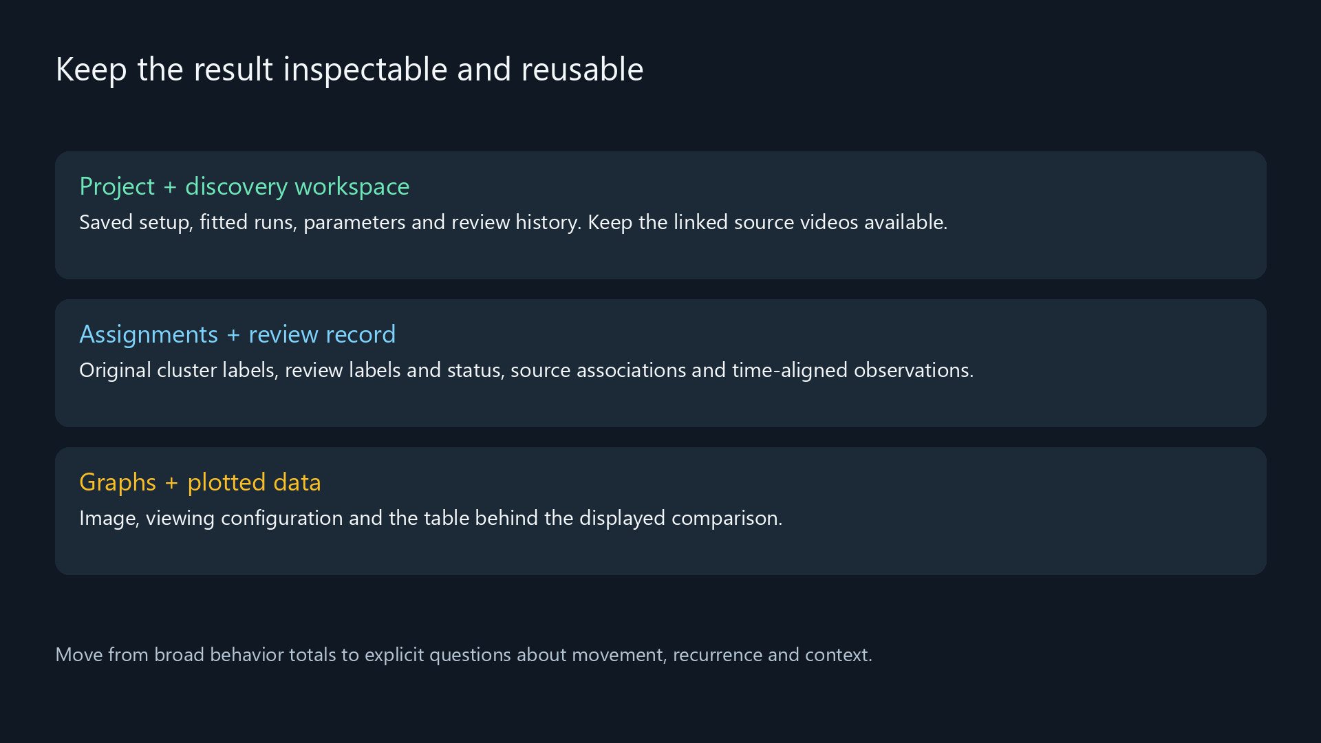 Three parts of an inspectable result: project and workspace, assignments and review history, and graphs with plotted data.