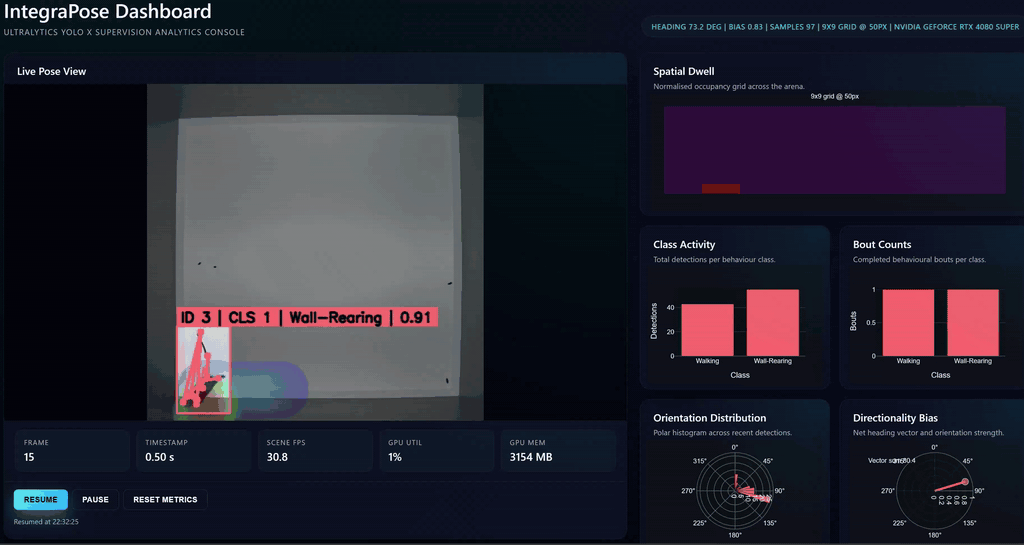Real-time behavior demo
